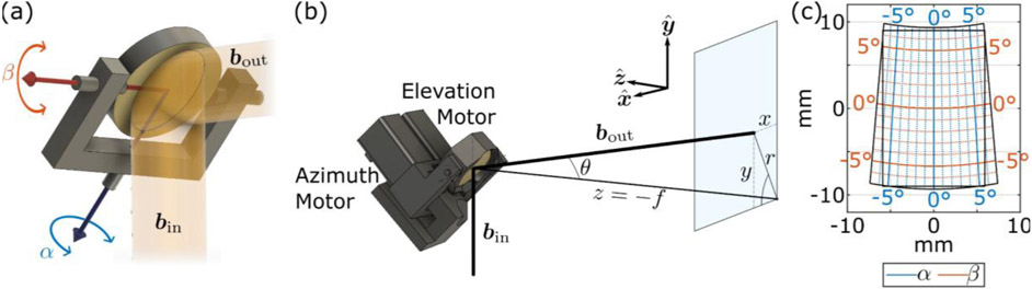 Fig. 2.