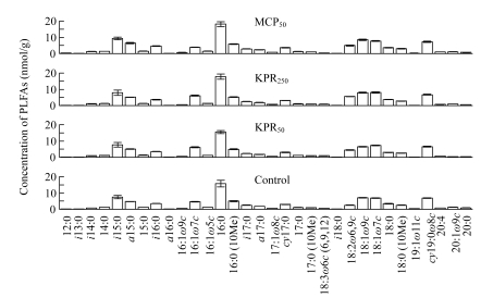 Fig.1