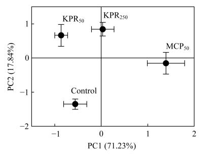 Fig.2