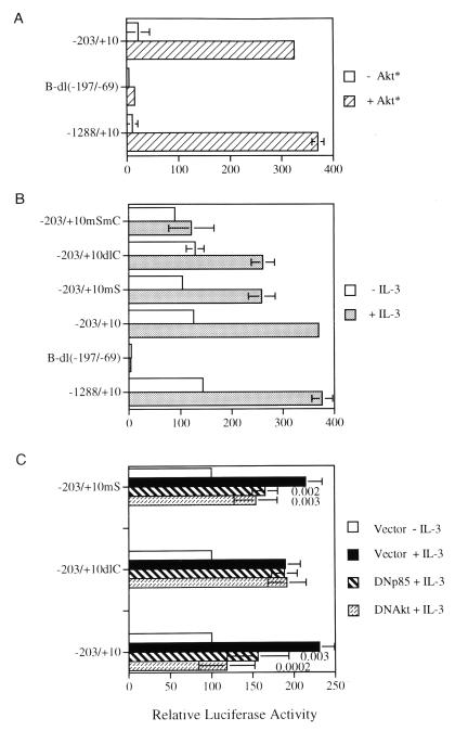 FIG. 7