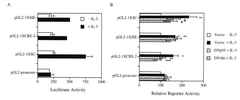 FIG. 8