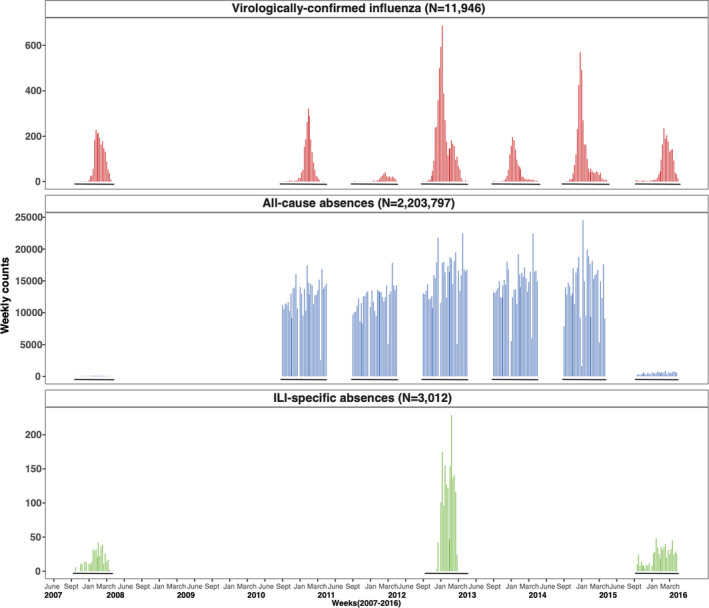 FIGURE 1