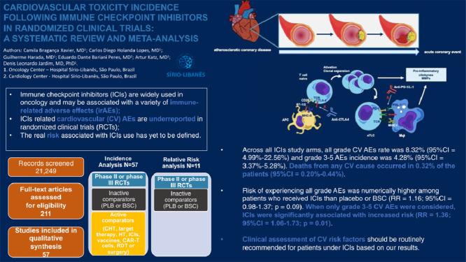 Image, graphical abstract