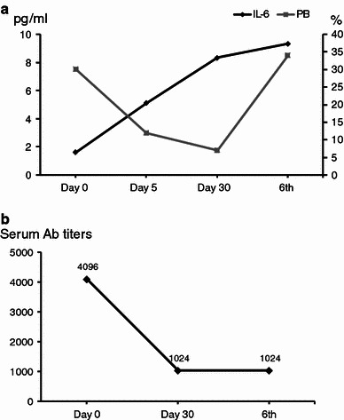 Fig. 3