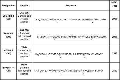 graphic file with name zbc020115844t001.jpg