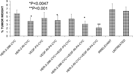 FIGURE 10.