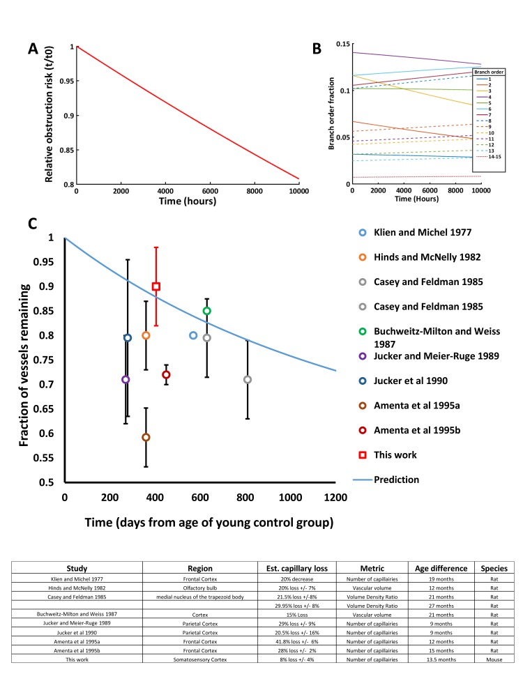 Figure 4—figure supplement 1.