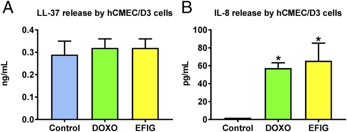 Fig. 8.