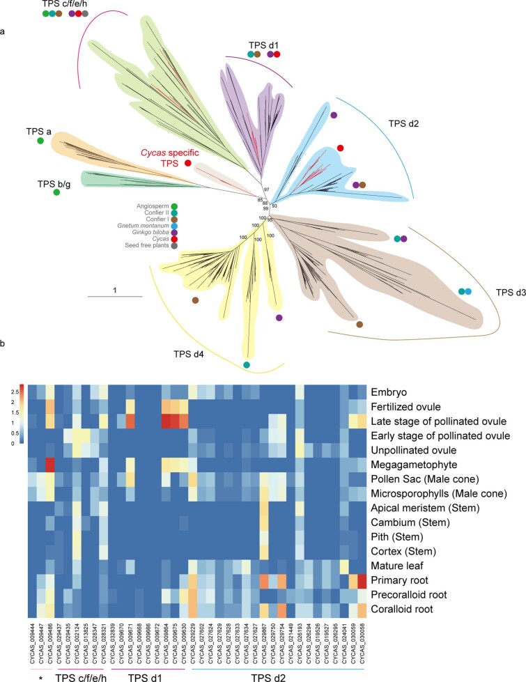 Extended Data Fig. 9