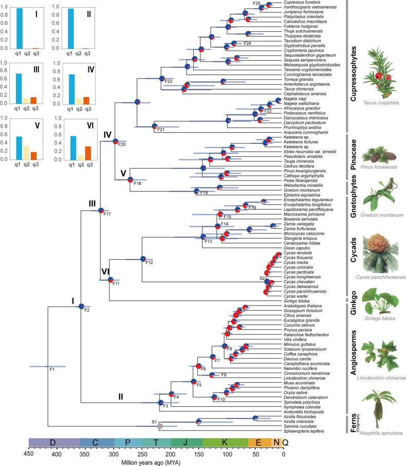 Extended Data Fig. 3