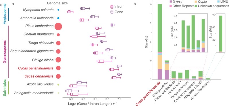 Extended Data Fig. 2