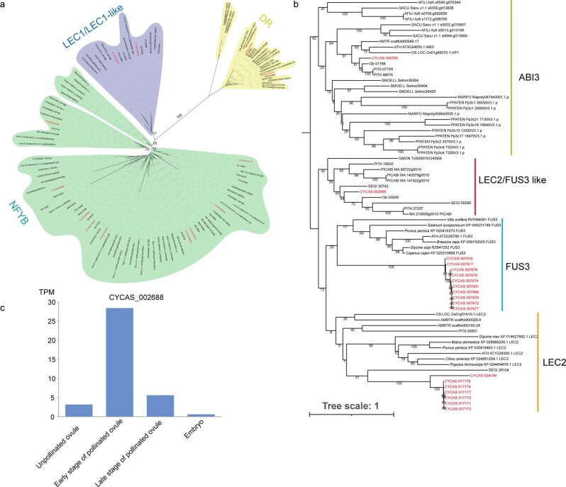 Extended Data Fig. 5