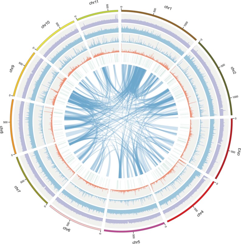 Extended Data Fig. 1