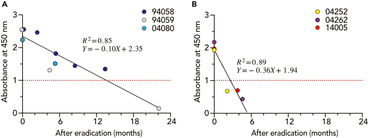 Figure 2