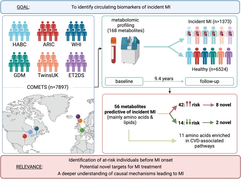 Graphical Abstract