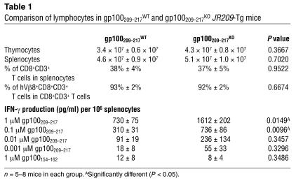 graphic file with name JCI0421695.t1.jpg