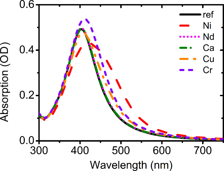 Figure 6