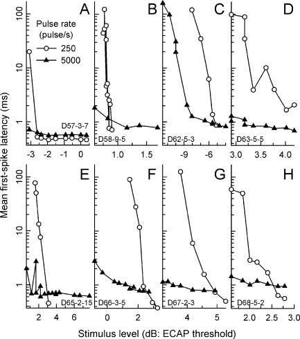 FIG. 4