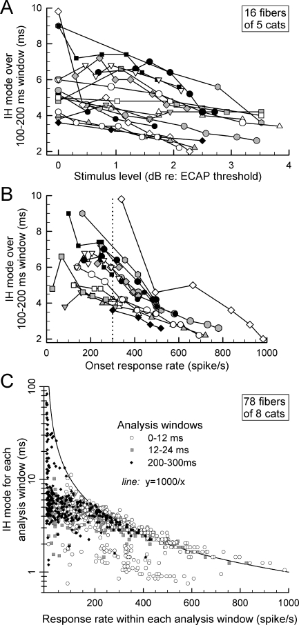 FIG. 7