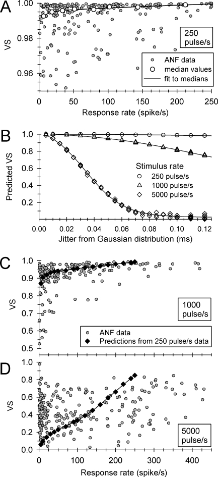 FIG. 8