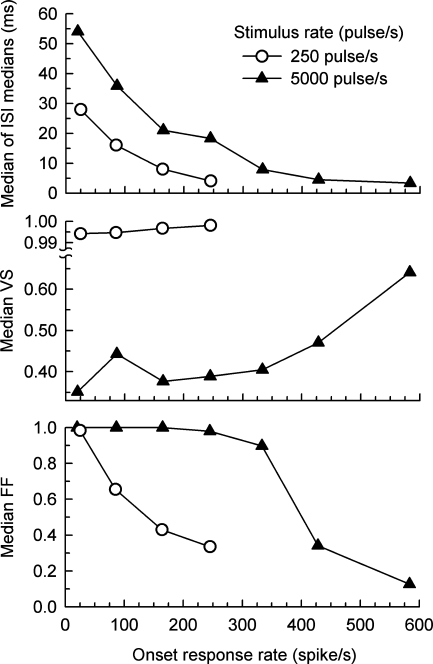 FIG. 6