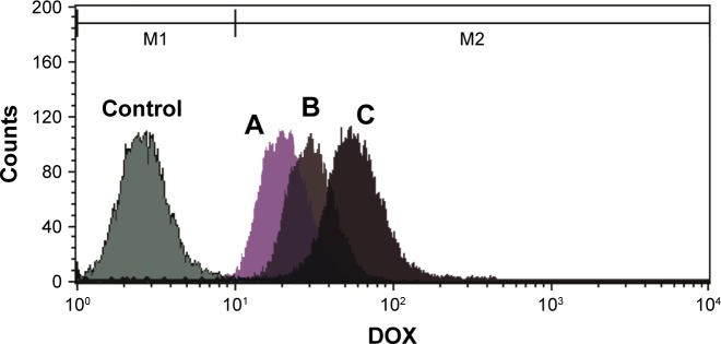 Figure 15