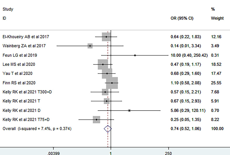 Figure 3