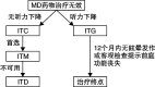 图 1