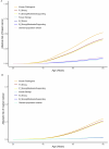 Extended Data Fig. 2