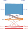 Extended Data Fig. 3