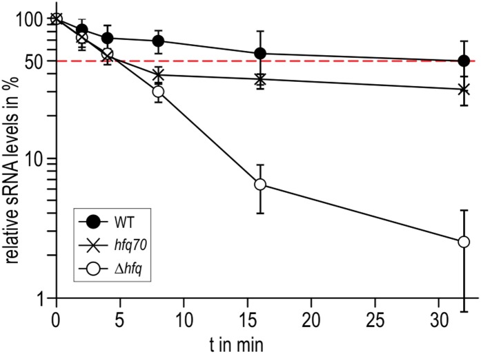 Figure 7.