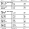 Figure 3—figure supplement 1.