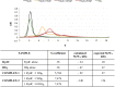 Figure 2—figure supplement 2.