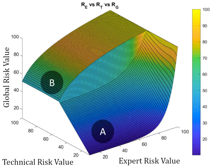 Figure 14