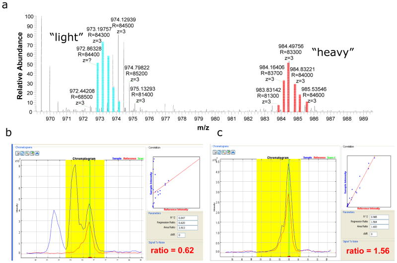 Fig.4