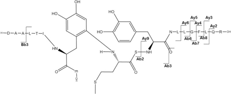 Figure 6B