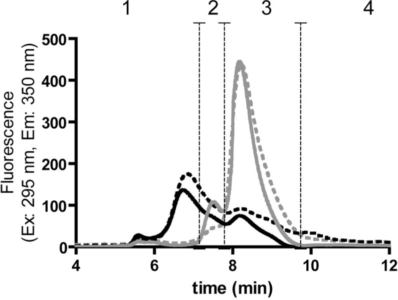 Figure 1A