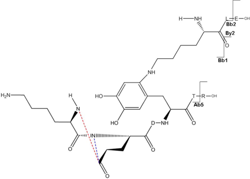 Figure 6C