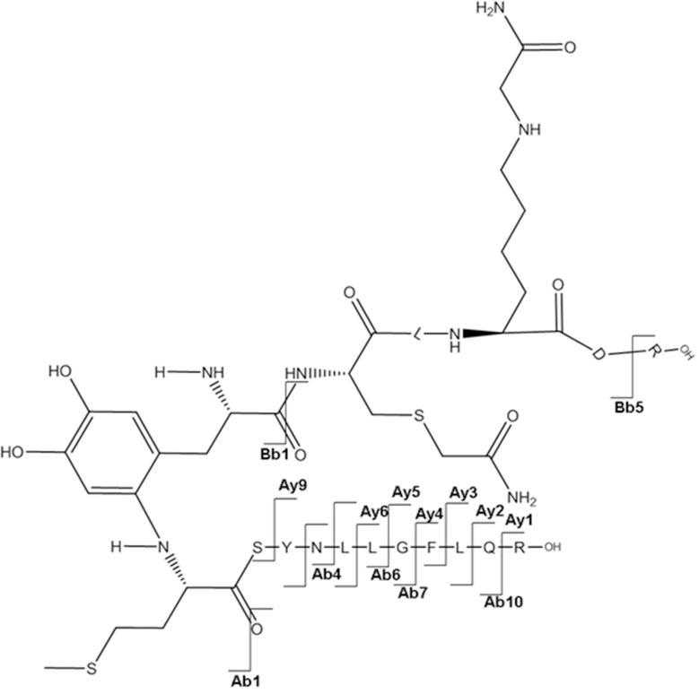 Figure 6A