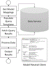 Figure 7: