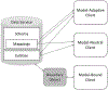 Figure 5: