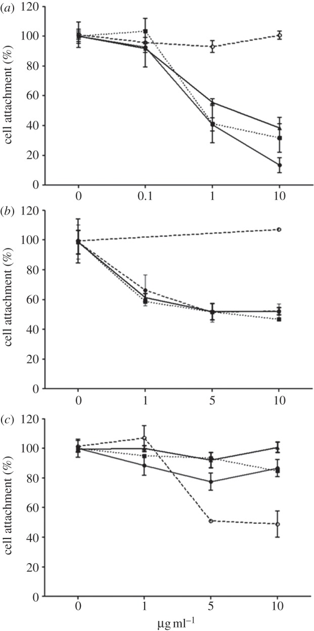 Figure 10.