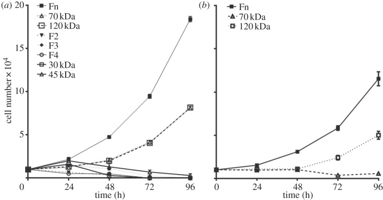 Figure 5.