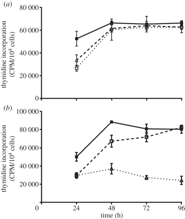 Figure 6.