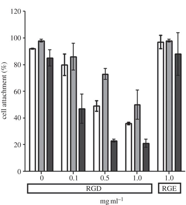 Figure 9.