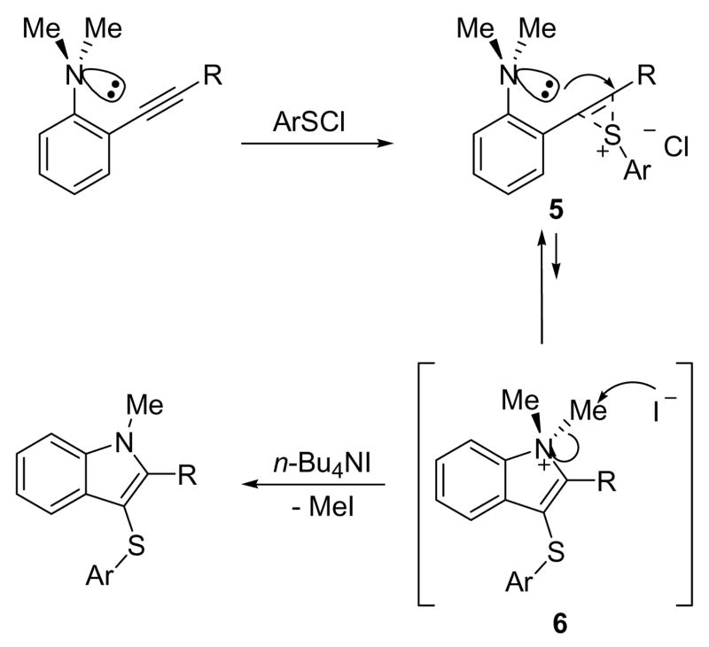 Scheme 2