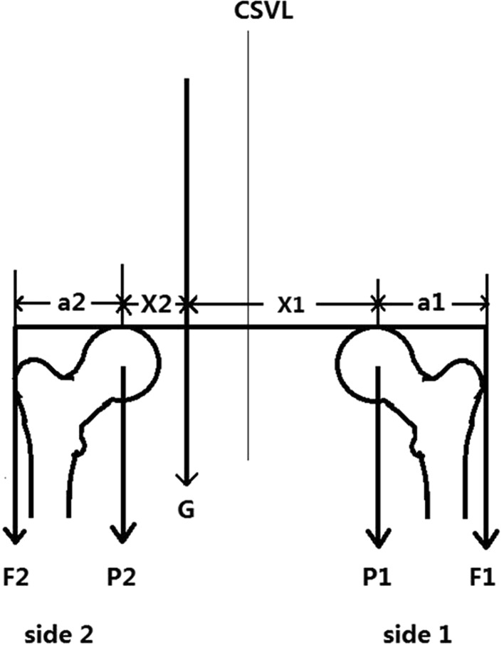 Fig. 2