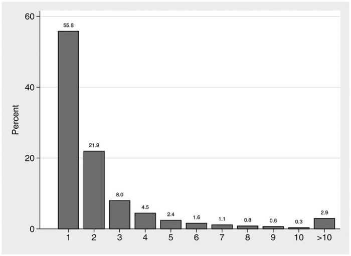 Fig. 1