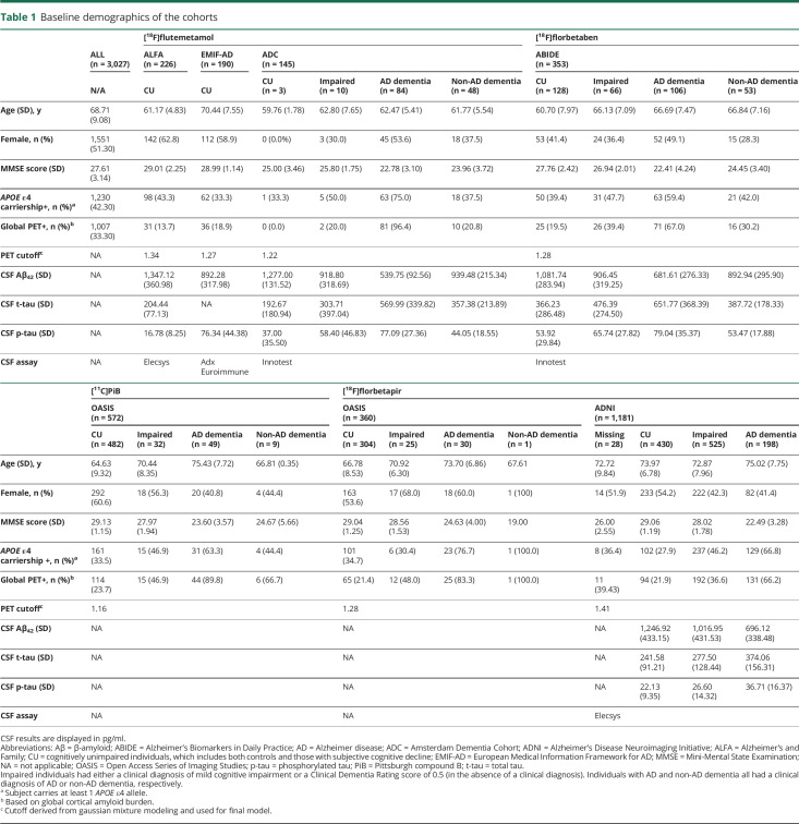 graphic file with name NEUROLOGY2019026054TT1.jpg