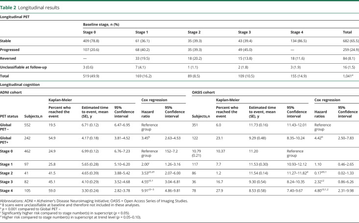 graphic file with name NEUROLOGY2019026054TT2.jpg